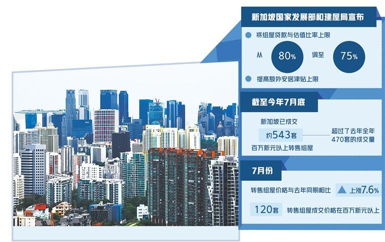 新加坡再度出手给房价“降温”