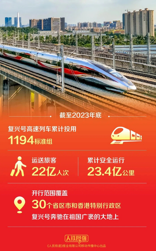 复兴号高速列车项目获2023年度国家科学技术进步奖特等奖 复兴号高速列车项目获2023年度国家科学技术进步奖特等奖